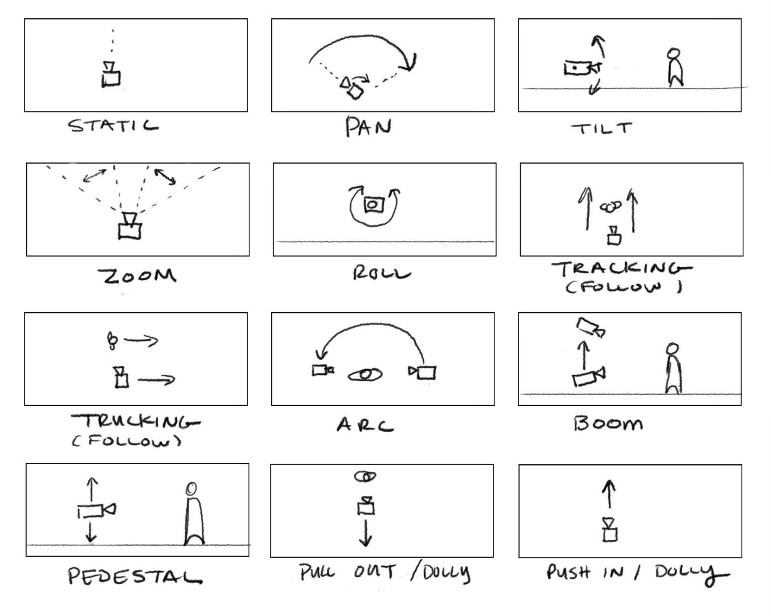Role of Camera Movements In Crafting Powerful Visuals & Tales
