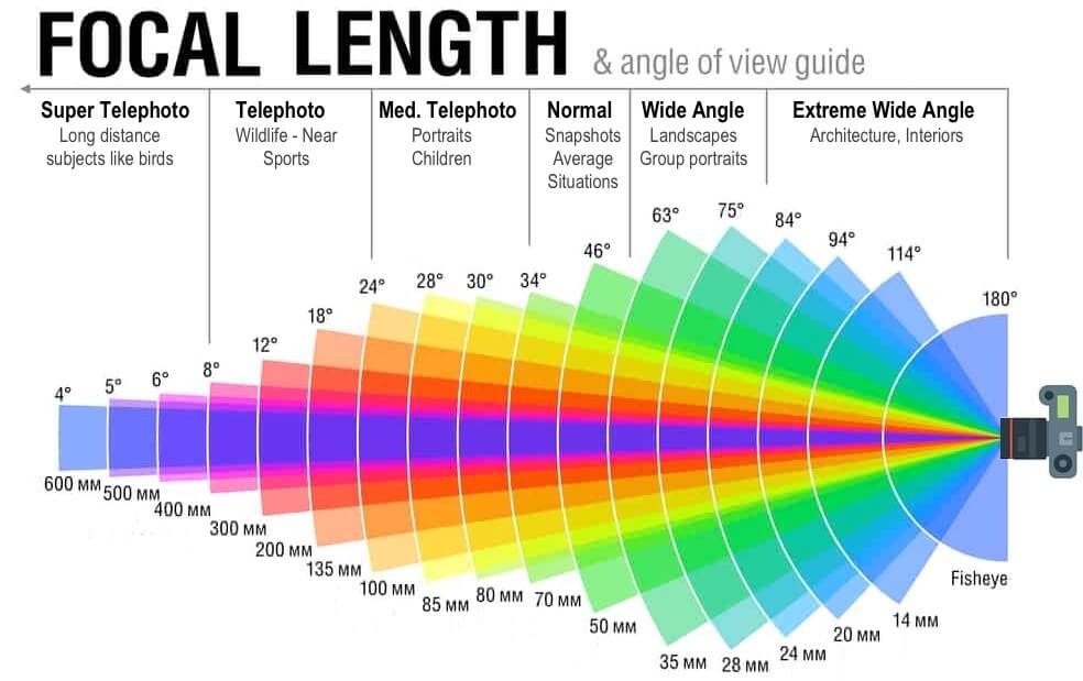 film techniques