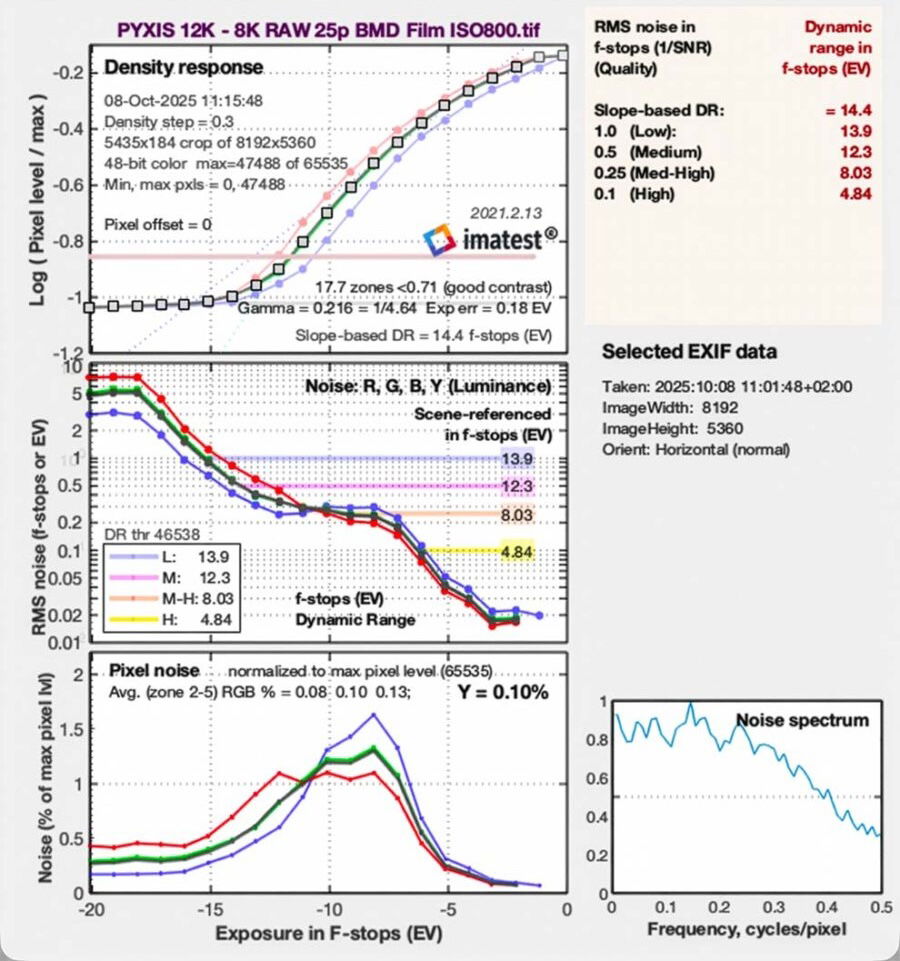PYXIS-IMATEST-12KTO8K-25p-upscaled