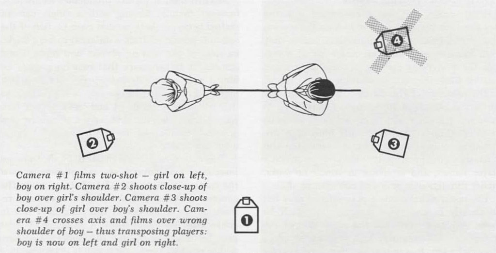 The 5 C's of Cinematography by Joseph V. Mascelli: A Chapter-by-Chapter Summary