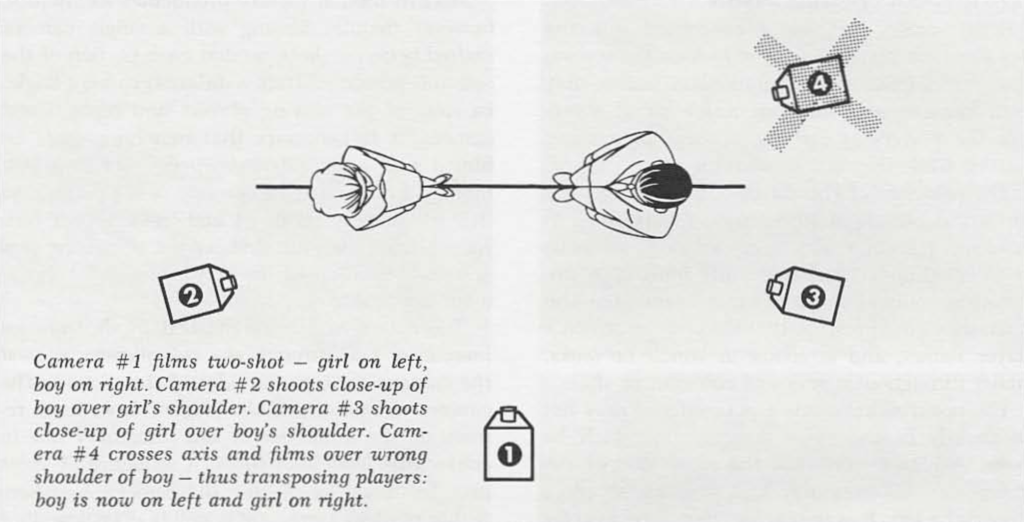 The 5 C's of Cinematography by Joseph V. Mascelli: A Chapter-by-Chapter Summary