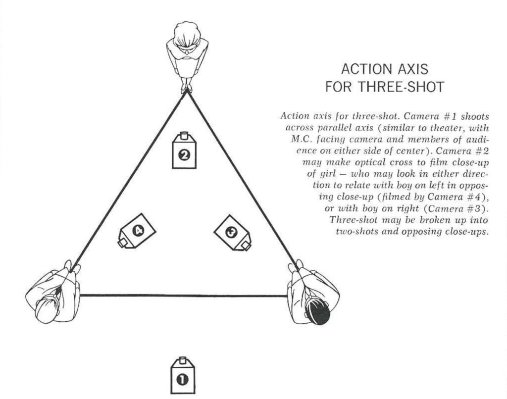 The 5 C's of Cinematography by Joseph V. Mascelli: A Chapter-by-Chapter Summary