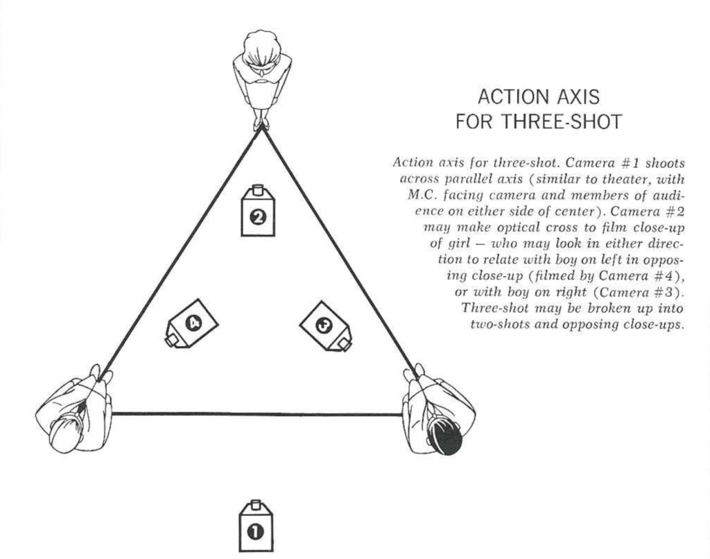 The 5 C's of Cinematography by Joseph V. Mascelli: A Chapter-by-Chapter Summary